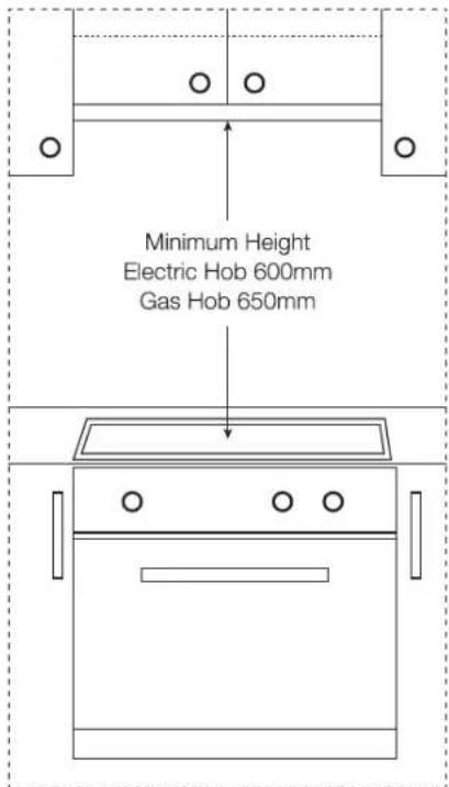Minimum Height Electric Hob 600mm Gas Hob 650mm