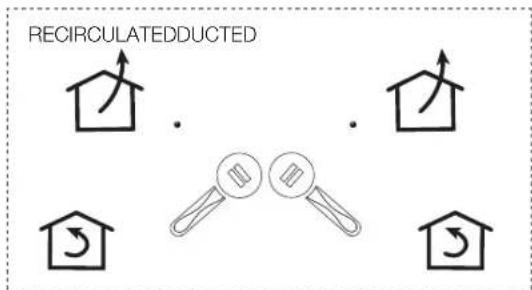 RECIRCULATEDDUCTED
