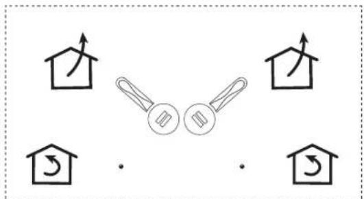 Diagram showing four house icons with arrows and symbols, possibly representing a conceptual or symbolic arrangement.