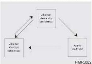 KIA Opirus (2009) - HIRSIZ ALARM SİSTEMİ (BAZI TİPLERDE) - 1