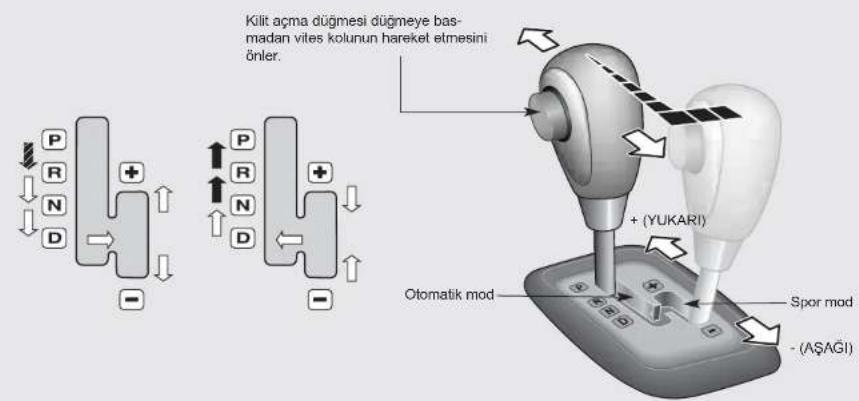 KIA Opirus (2009) - Aracınızı sürerken - 2
