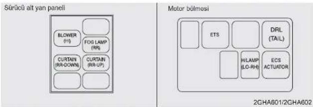 KIA Opirus (2009) - Acil durumda yapılması gerekenler - 2