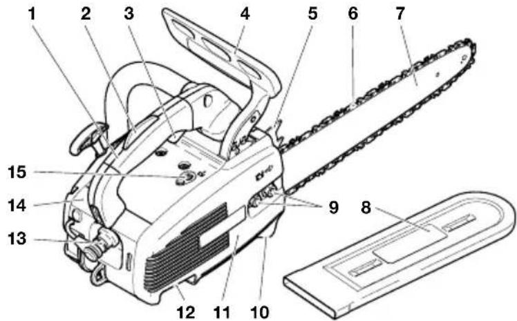 DOLMAR PS-3410 TH - Elementlerin (parçaların) adlandırılması - 1