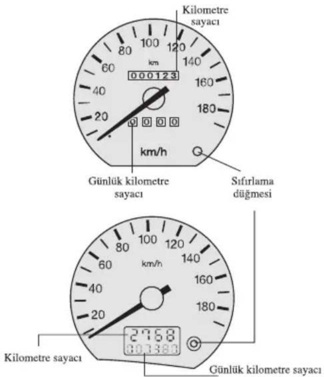 Kilometre sayacı km 000123 60 40 20 0 Günlük kilometre sayacı Sıfırlama düğmesi km/h 2768 003388 Kilometre sayacı Günlük kilometre sayacı