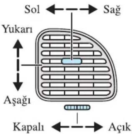 Sol ← Sağ Yukarı Aşağı Kapalı ← Açık