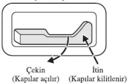 Çekin (Kapılar açılır) İtin (Kapılar kilitlenir)