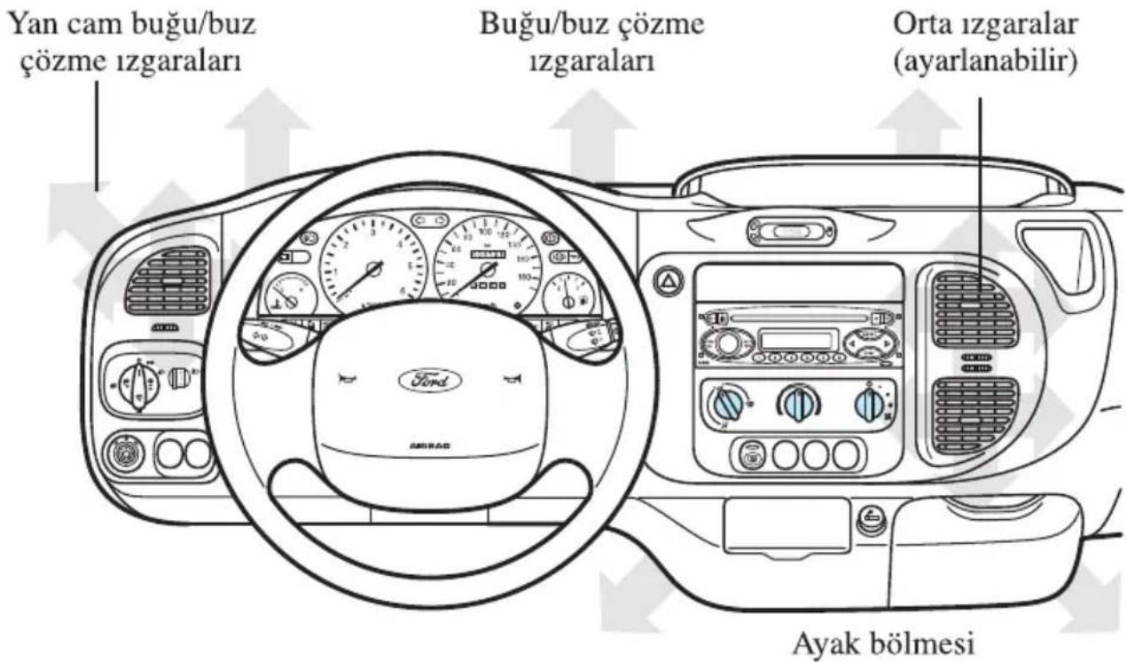 Yan cam buğu/buz çözme ızgaraları Buğu/buz çözme ızgaraları Orta ızgaralar (ayarlanabilir) Ford MORAS Ayak bölmesi