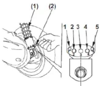 (1) (2) 1 2 3 4 5