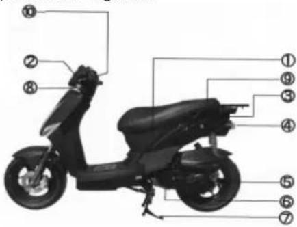 KYMCO Agility 200i - ANA PARÇALAR / GÖRÜNÜM - 1