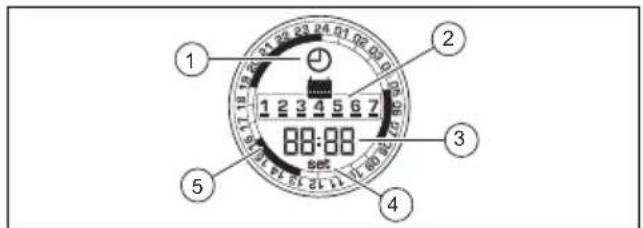 DemirDokum Nitron Plus HK 30 - Program saati etkin modda - 1