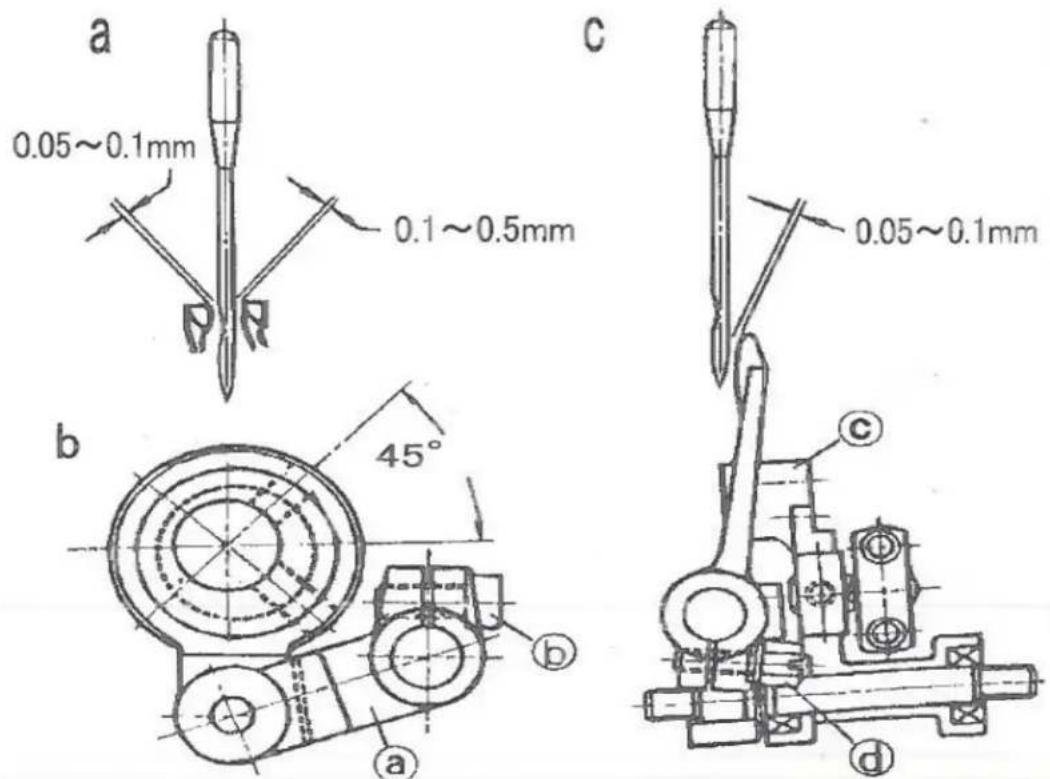 a 0.05~0.1mm 0.1~0.5mm b 45° c 0.05~0.1mm d a b c