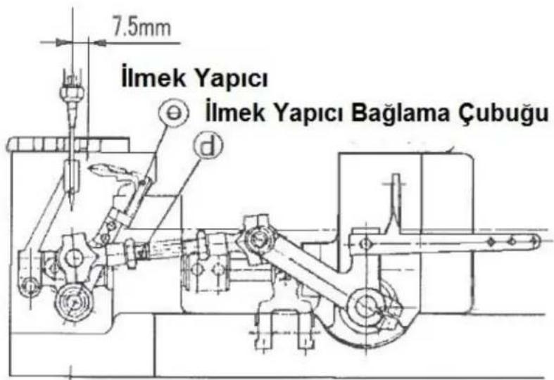 7.5mm İlmek Yapıcı İlmek Yapıcı Bağlama Çubuğu
