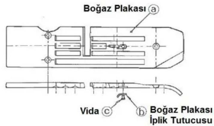 Boğaz Plakası Vida Boğaz Plakası İplik Tutucusu