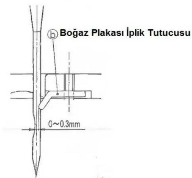 Boğaz Plakası İplik Tutucusu 0~0.3mm