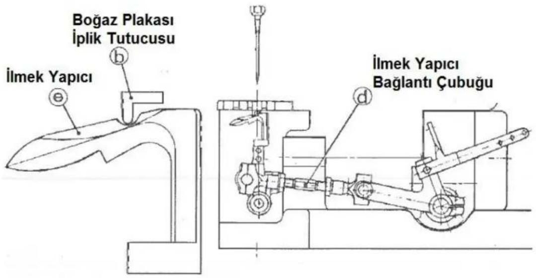 Boğaz Plakası İplik Tutucusu İlmek Yapıcı İlmek Yapıcı Bağlantı Çubuğu