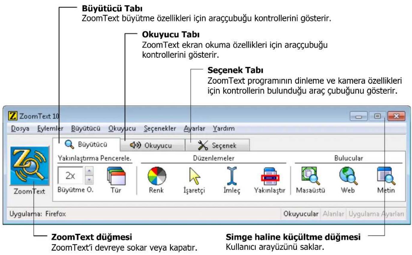 Büyükücü Tabı ZoomText büyütme özellikleri için araççubuğu kontrollerini gösterir. Okuyucu Tabı ZoomText ekran okuma özellikleri için araççubuğu kontrollerini gösterir. Seçenek Tabı ZoomText programının dinleme ve kamera özellikleri için kontrollerin bulunduğu araç çubuğunu gösterir. Yakınlaştırma Pencerele. Düzenlemeler Bulucular 2x Büyütme O. Tür Renk İşaretçi İmleç Yakınlaştır Masaüstü Web Metin Uygulama: Firefox Okuyucular Alanlar Uygulama Ayarları ZoomText düğmesi ZoomText'i devreye sokar veya kapatır. Simge haline küçültme düğmesi Kullanıcı arayüzünü saklar.