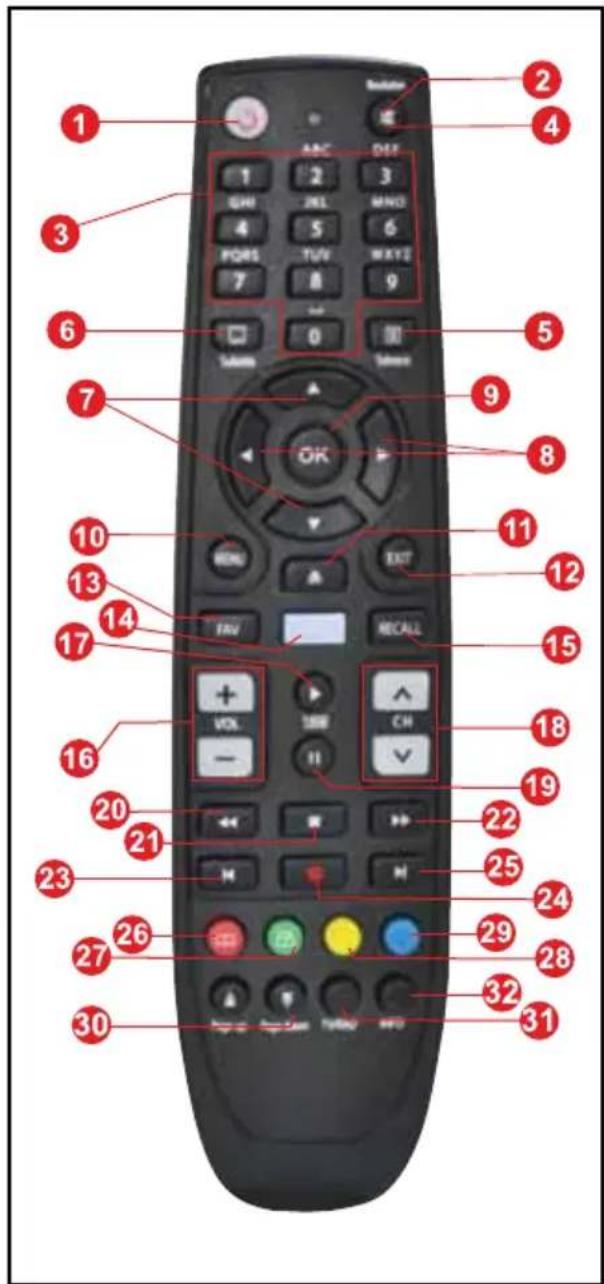 GoldMaster Ranger HD Plus - Ö N P A N E L - 2
