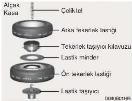 Alçak Kasa Çelik tel Arka tekerlek lastiği Tekerlek taşıyıcı kılavuzu Lastik minder Ön tekerlek lastiği Lastik taşıyıcı D040B01HR