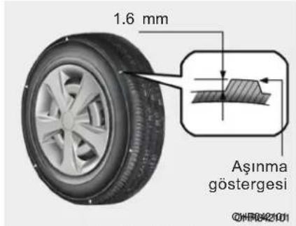 1.6 mm Aşınma göstergesi QHR042101