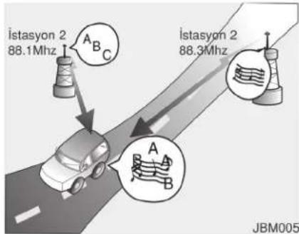 İstasyon 2 88.1Mhz İstasyon 2 88.3Mhz A B JBM005