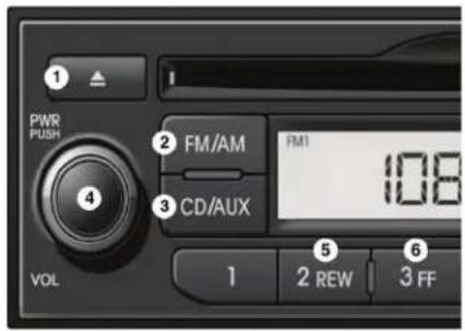 PWR PUSH ① ② FM/AM ③ CD/AUX ④ VOL 1 2 REW 3 FF 108