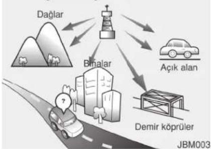 HYUNDAI H-100 (2012) - Aracın ses sistemi nasıl çalışır? - 3