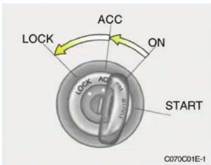 ACC ON LOCK START C070C01E-1