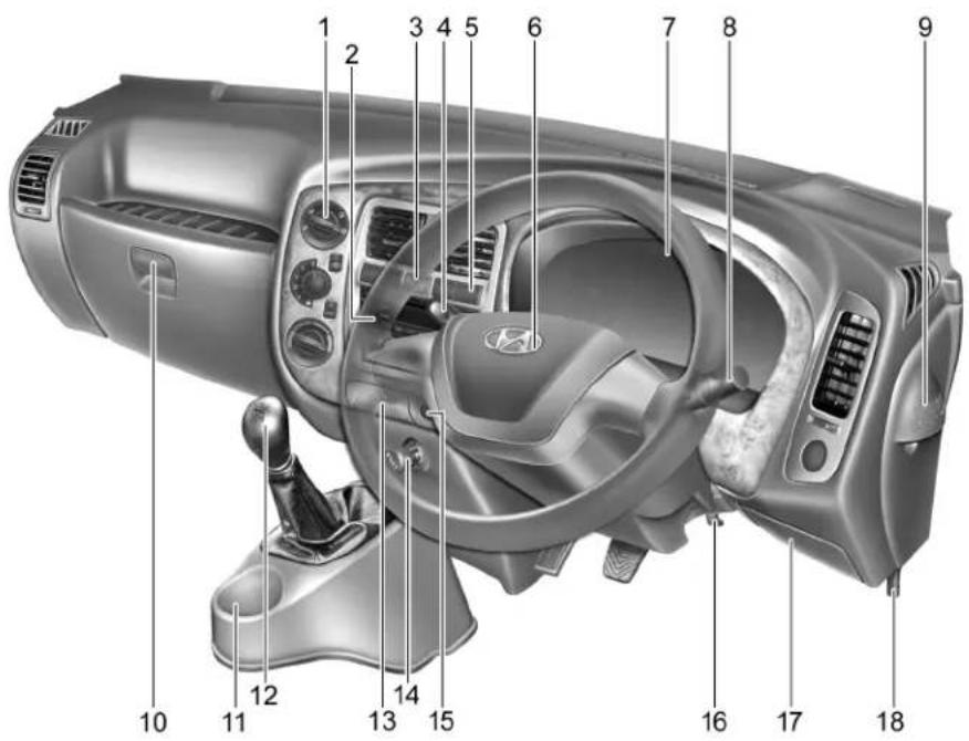 HYUNDAI H-100 (2012) - GÖSTERGE VE KONTROLLER (SAĞDAN DİREKSİYON) - 1