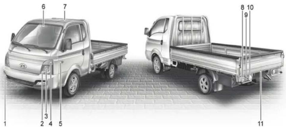 HYUNDAI H-100 (2012) - TEK BAŞINIZA YAPABİLECEĞİNİZ BAKIMLAR - 1