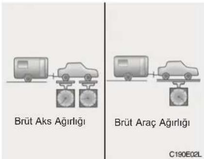 Brüt Aks Ağırlığı Brüt Araç Ağırlığı C190E02L