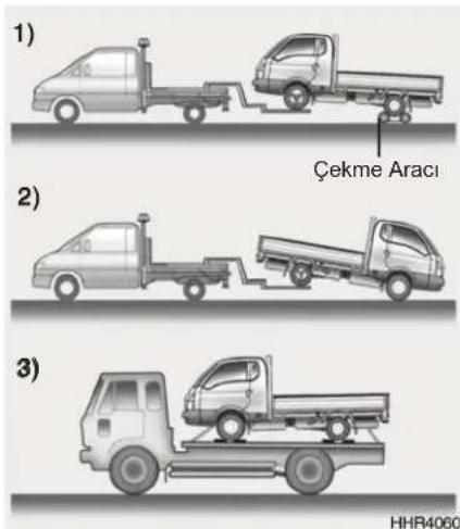 1) Çekme Aracı 2) 3) HHR4060