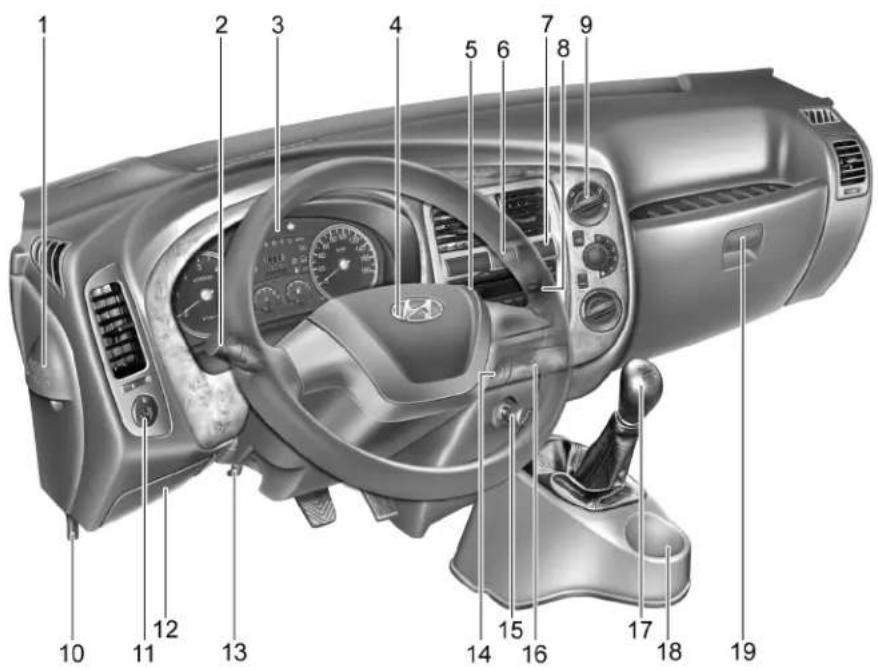 HYUNDAI H-100 (2012) - GÖSTERGE VE KONTROLLER (SOLDANDİREKSİYON) - 1
