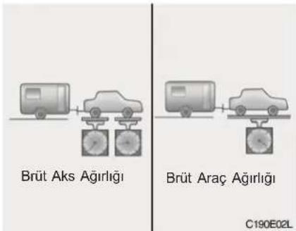 Brüt Aks Ağırlığı Brüt Araç Ağırlığı C190E02L
