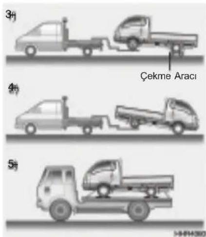 HYUNDAI H-100 (2016) - ACİL DURUMDA YAPILMASI GEREKENLER - 1