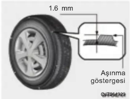 1.6 mm Aşınma göstergesi QJT264323