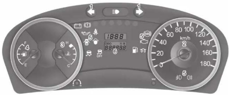 1 1 5 18:88 5 6 OFF 000 大额 888888 6 60 80 100 km/h 2 40 140 20 160 180 封 5