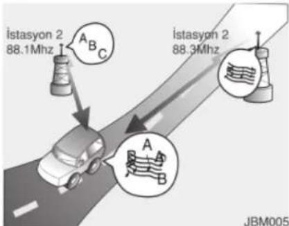istasyon 2 88.1Mhz A B istasyon 2 88.3Mhz JBM005
