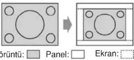 Örüntü: Panel: Ekran: