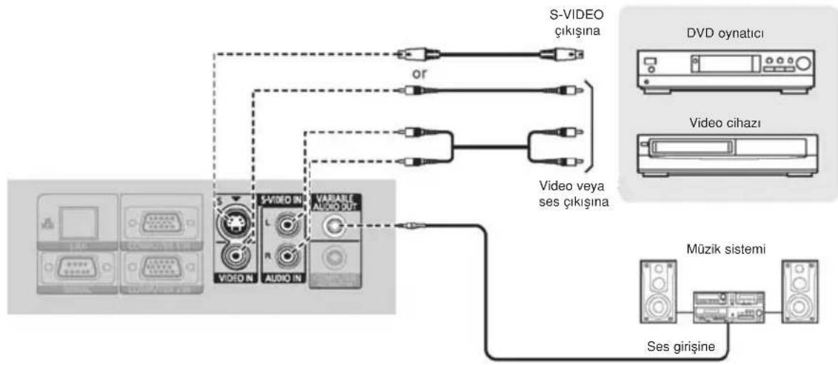 PANASONIC PT-LB90 - Bağlantı örneği: AV cihazı - 1