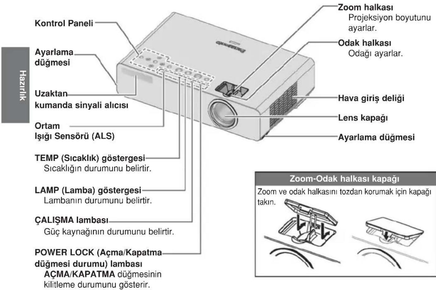 Kontrol Paneli Ayarlama düğmesi Uzaktan kumanda sinyali alicısı Ortam Işığı Sensörü (ALS) TEMP (Sıcaklık) göstergesi Sıcaklığın durumunu belirtir. LAMP (Lamba) göstergesi Lambanın durumunu belirtir. ÇALIŞMA lambası Güç kaynağının durumunu belirtir. POWER LOCK (Açma/Kapatma düğmesi durumu) lambası AÇMA/KAPATMA düğmesinin kilitleme durumunu gösterir. Zoom halkası Projeksiyon boyutunu ayarlar. Odak halkası Odağı ayarlar. Hava giriş deliği Lens kapağı Ayarlama düğmesi Zoom-Odak halkası kapağı Zoom ve odak halkasını tozdan korumak için kapağı takın.