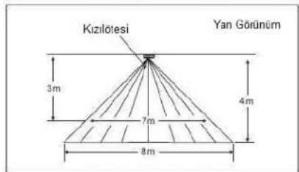 Kizilötesi Yan Görünüm 3m 7m 8m 4m