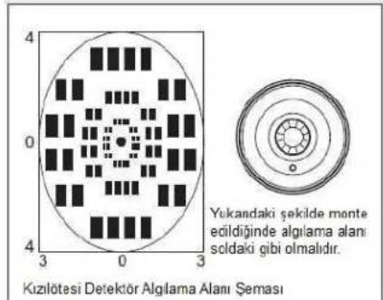 4 0 3 0 3 Kizilötesi Detektör Algılama Alanı Şemasi Yukandaki şekilde monte edildiğinde algılama alanı soldaki gibi olmalıdır.