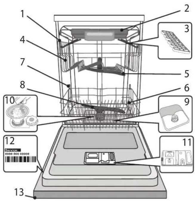 HOTPOINT HFC 3C26 PF X - Su yumuşatıcı ayarları - 2