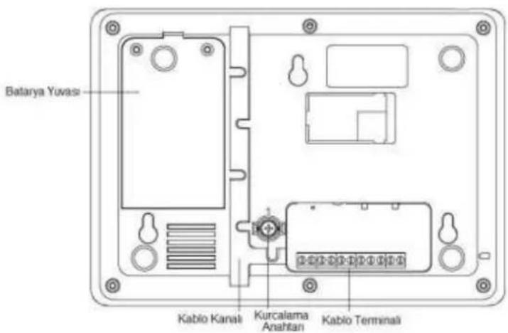 Batarya Yuvasi Kablo Kanali Kurcalama Anahitan Kablo Terminal