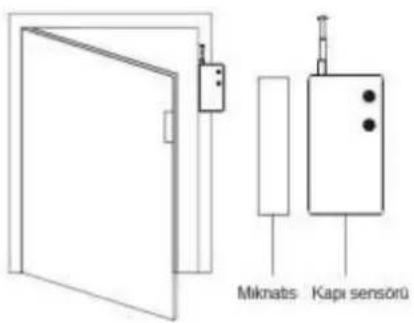 Miknats Kapı sensörü