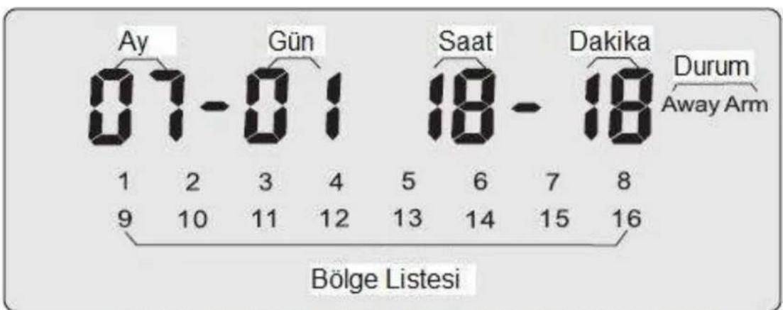 Ay 07-01 Gün 1 2 3 4 5 6 7 8 9 10 11 12 13 14 15 16 Bölge Listesi Saat 18 - 18 Durum Away Arm