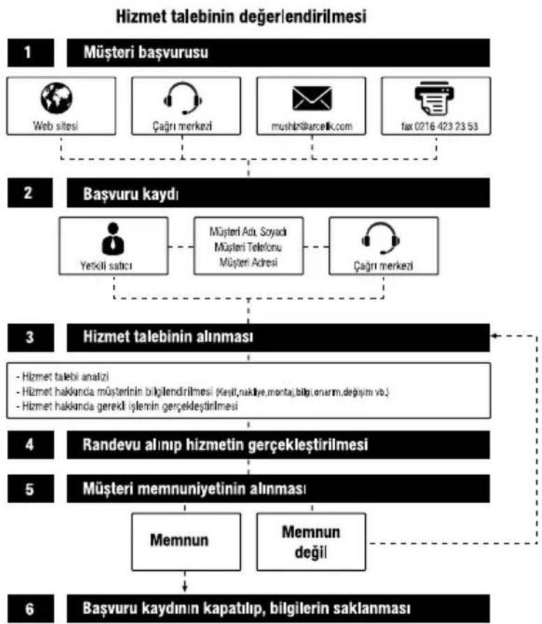 GRUNDIG WK 4670 - Müşteri Memnuniyeti Politikası - 1