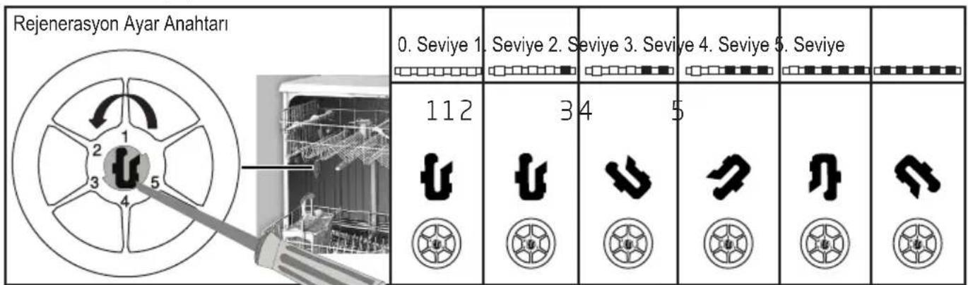 GRUNDIG GDF 9601 I - Su yumuşatma sisteminin ayarlanması - 1