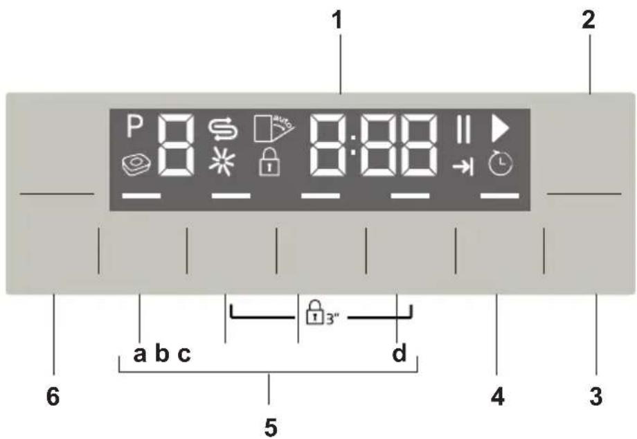 GRUNDIG GDF 9601 I - ÜRÜNÜN ÇALIŞTIRILMASI - 1
