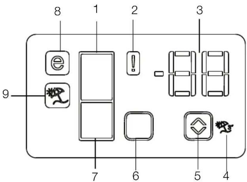 GRUNDIG GRND 6100 I - Ürünün kullanımı - 1
